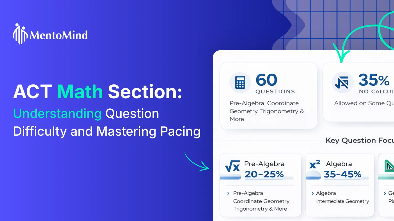 Infographic illustrating ACT Math question difficulty levels and recommended pacing approach