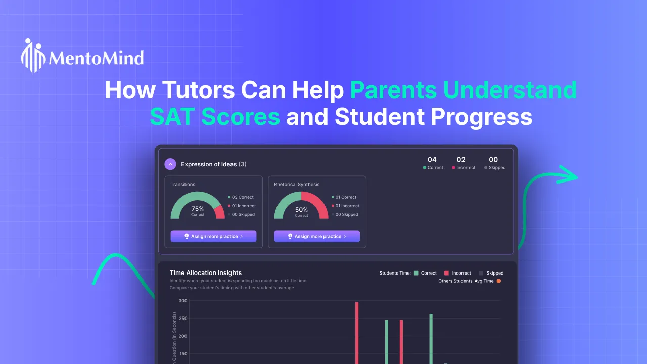 SAT score dashboard showing student progress insights, performance breakdown, and tutor analytics report