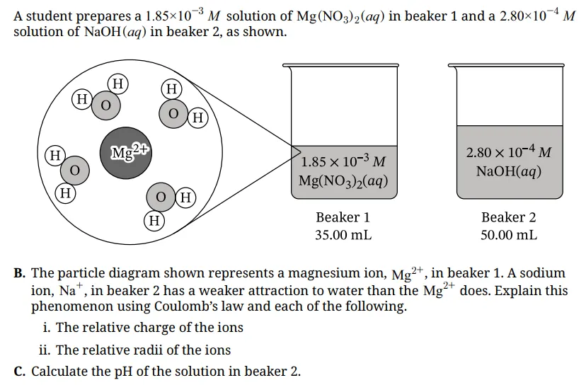 Diagram showing two beakers containing Mg(NO₃)₂(aq) and NaOH(aq) solutions with concentrations and volumes labeled, along with a particle model of a hydrated Mg²⁺ ion and questions involving Coulomb’s law and pH calculation.