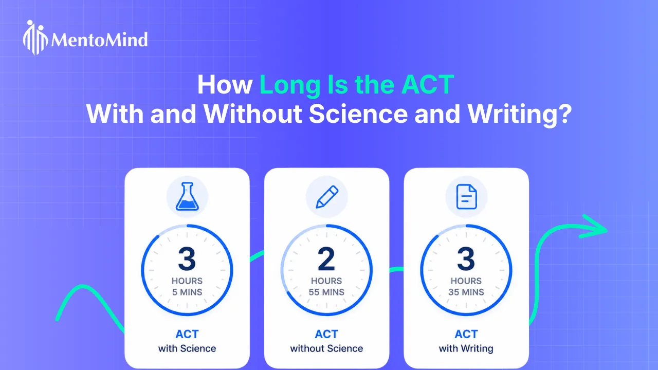How long is the ACT? ACT test duration with and without Science and Writing