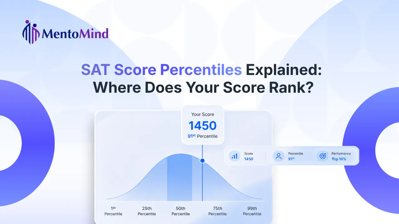 SAT score percentile ranking with score comparisons and examples